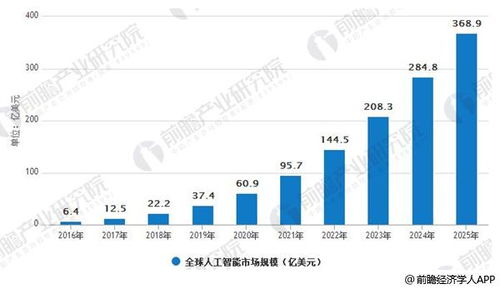 從百億級突破到星辰大海 人工智能芯片驅動萬億應用市場崛起