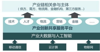 如何以產業大數據與人工智能打造新型產業體系