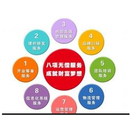 供應產品_北京貝瑞少兒教育咨詢