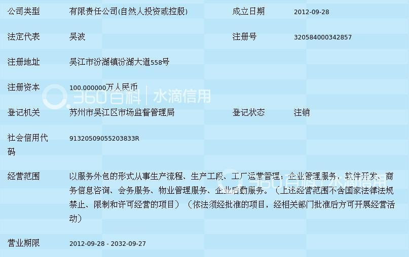 蘇州銳旗企業服務